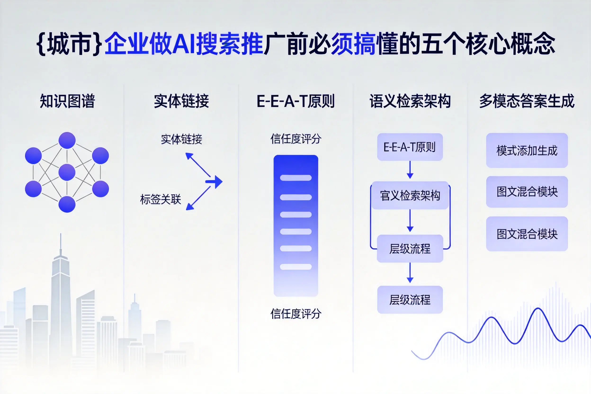澄迈企业做AI搜索推广前必须搞懂的五个核心概念