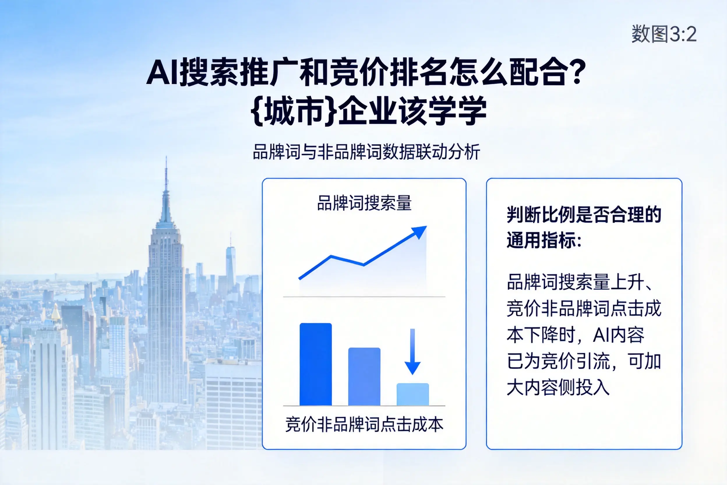AI搜索推广和竞价排名怎么配合？澄迈企业该学学