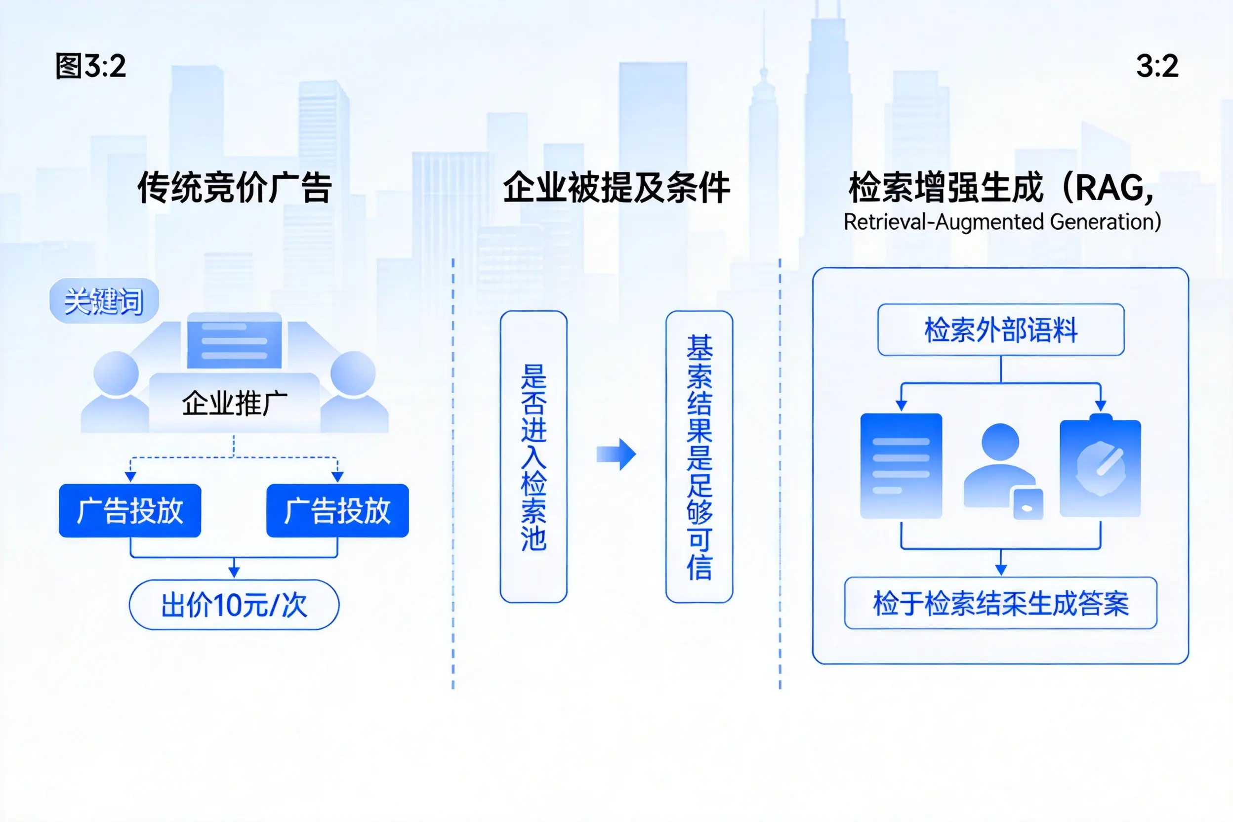 澄迈企业AI搜索推广能否替代传统竞价广告投放