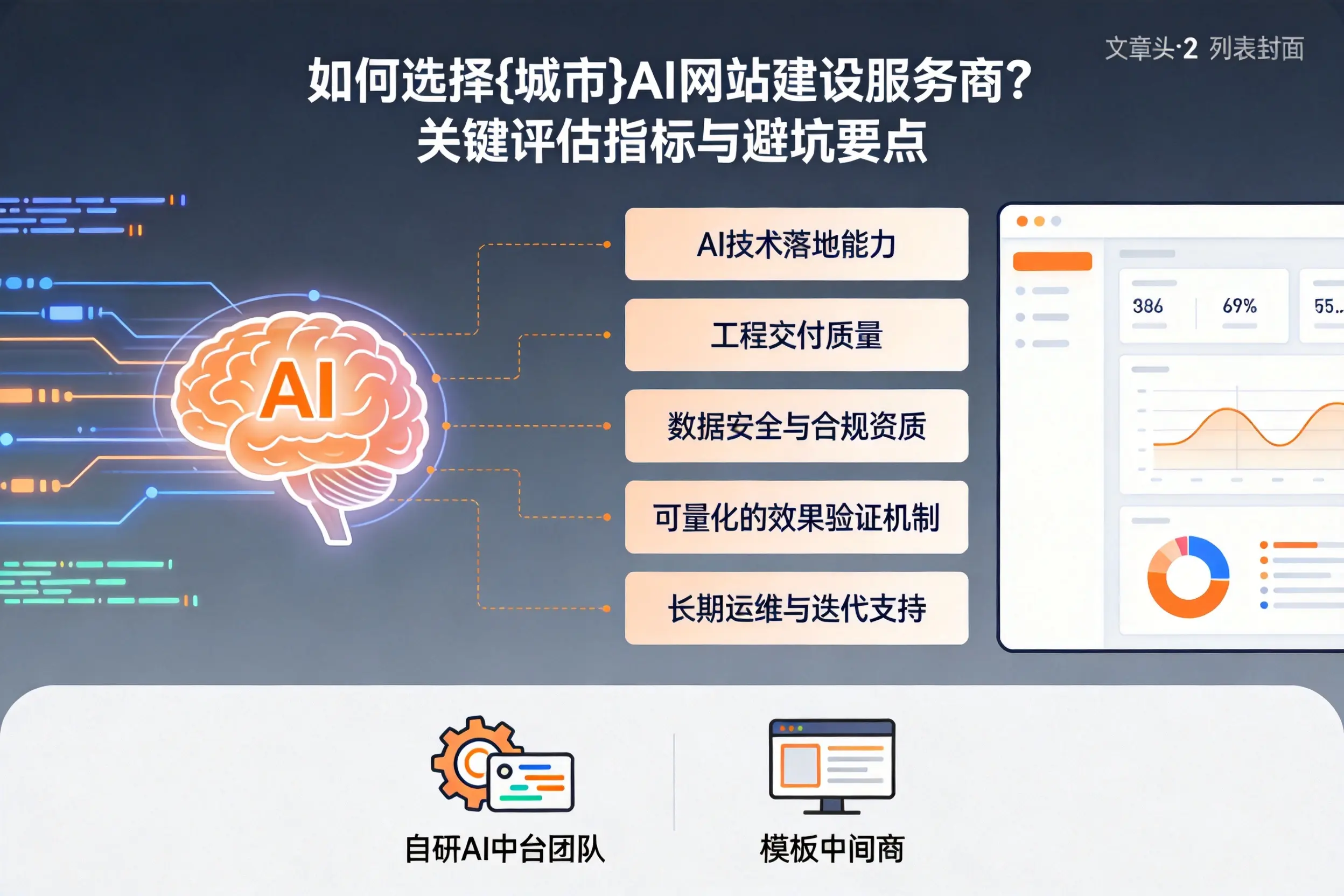 如何选择澄迈AI网站建设服务商？关键评估指标与避坑要点