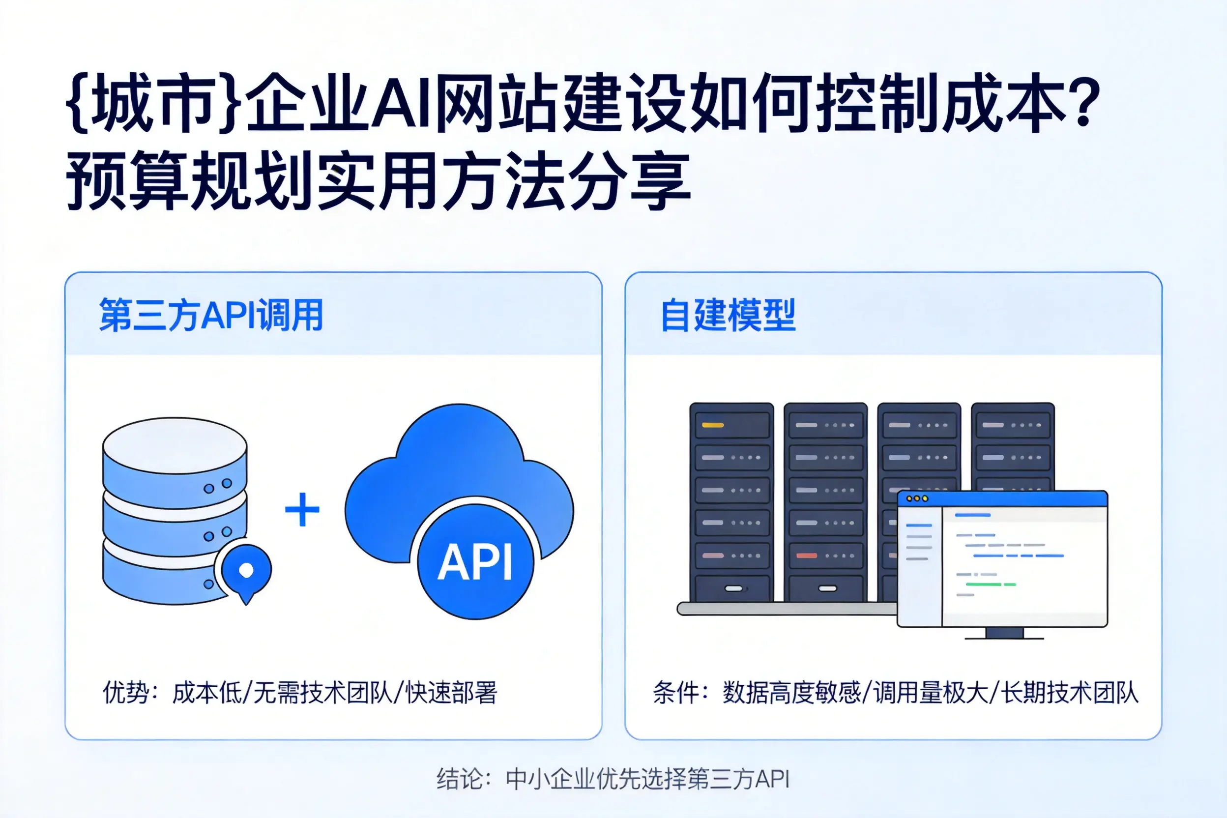 澄迈企业AI网站建设如何控制成本？预算规划实用方法分享