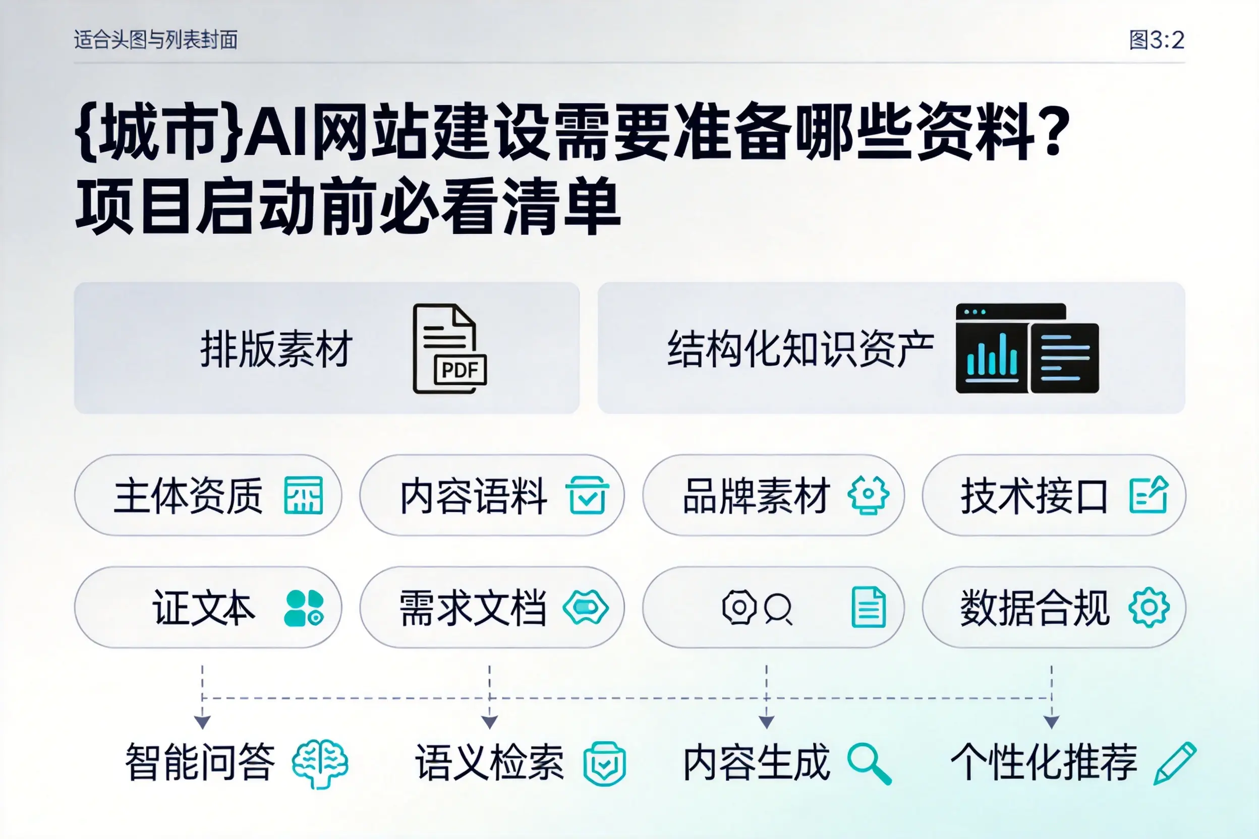 澄迈AI网站建设需要准备哪些资料？项目启动前必看清单
