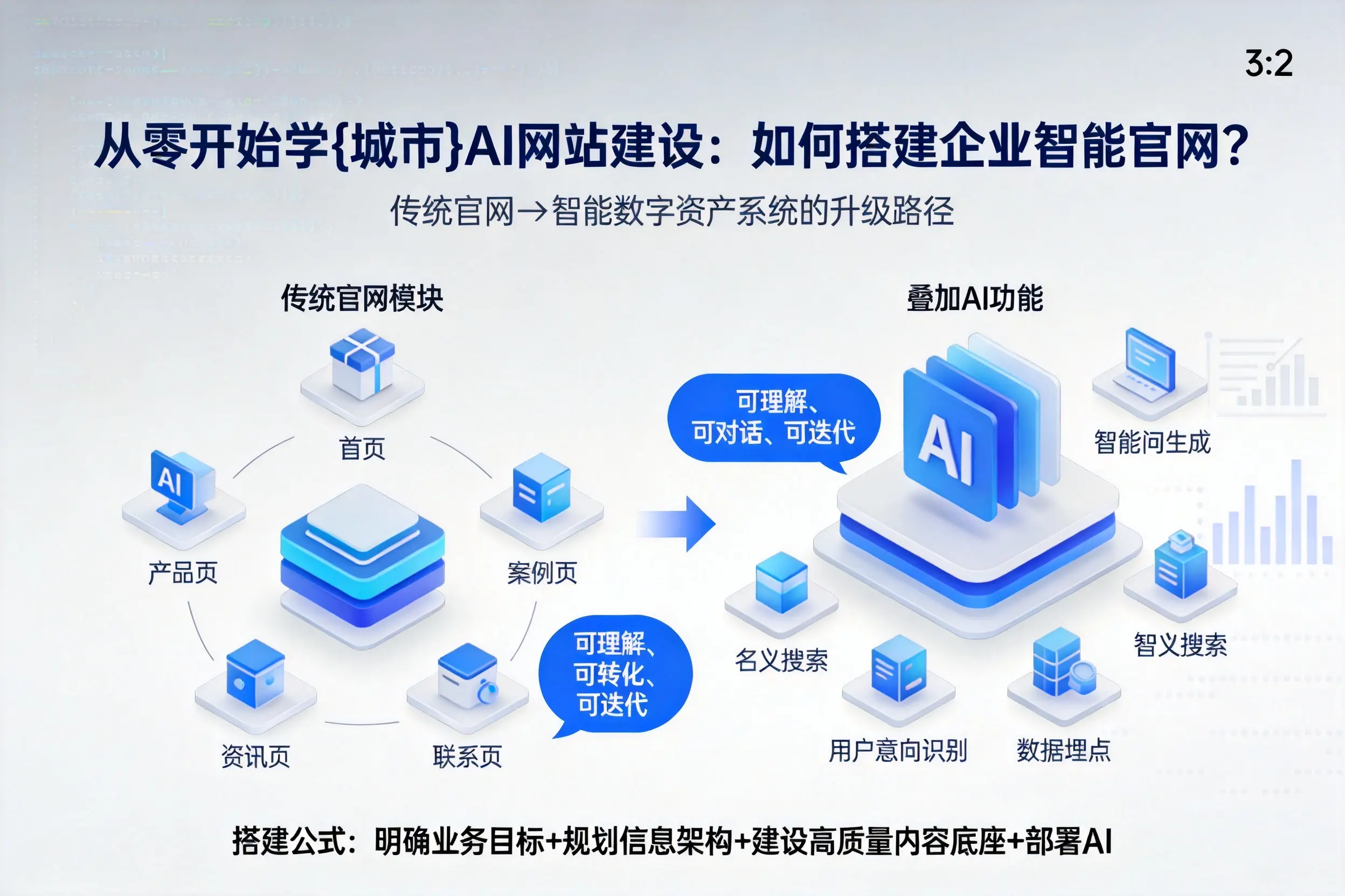 从零开始学澄迈AI网站建设：如何搭建企业智能官网？