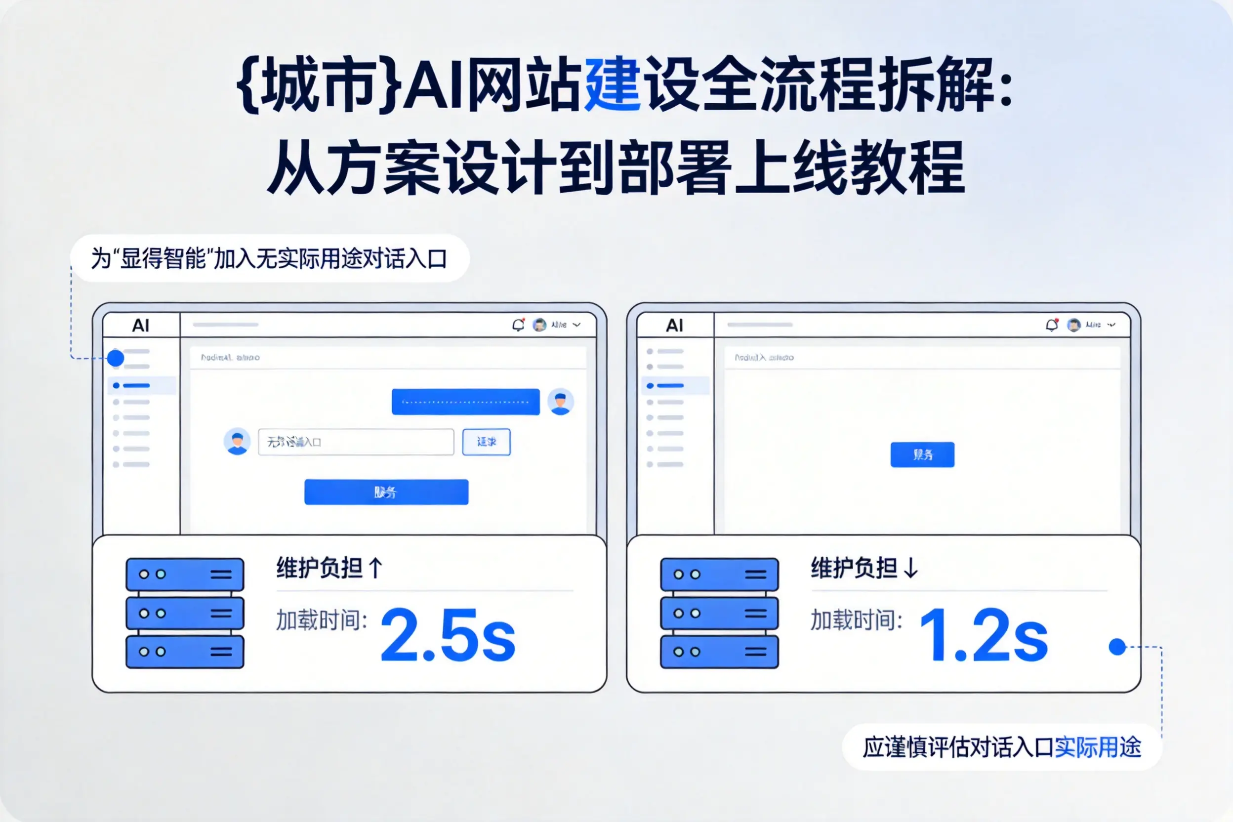 澄迈AI网站建设全流程拆解:从方案设计到部署上线教程