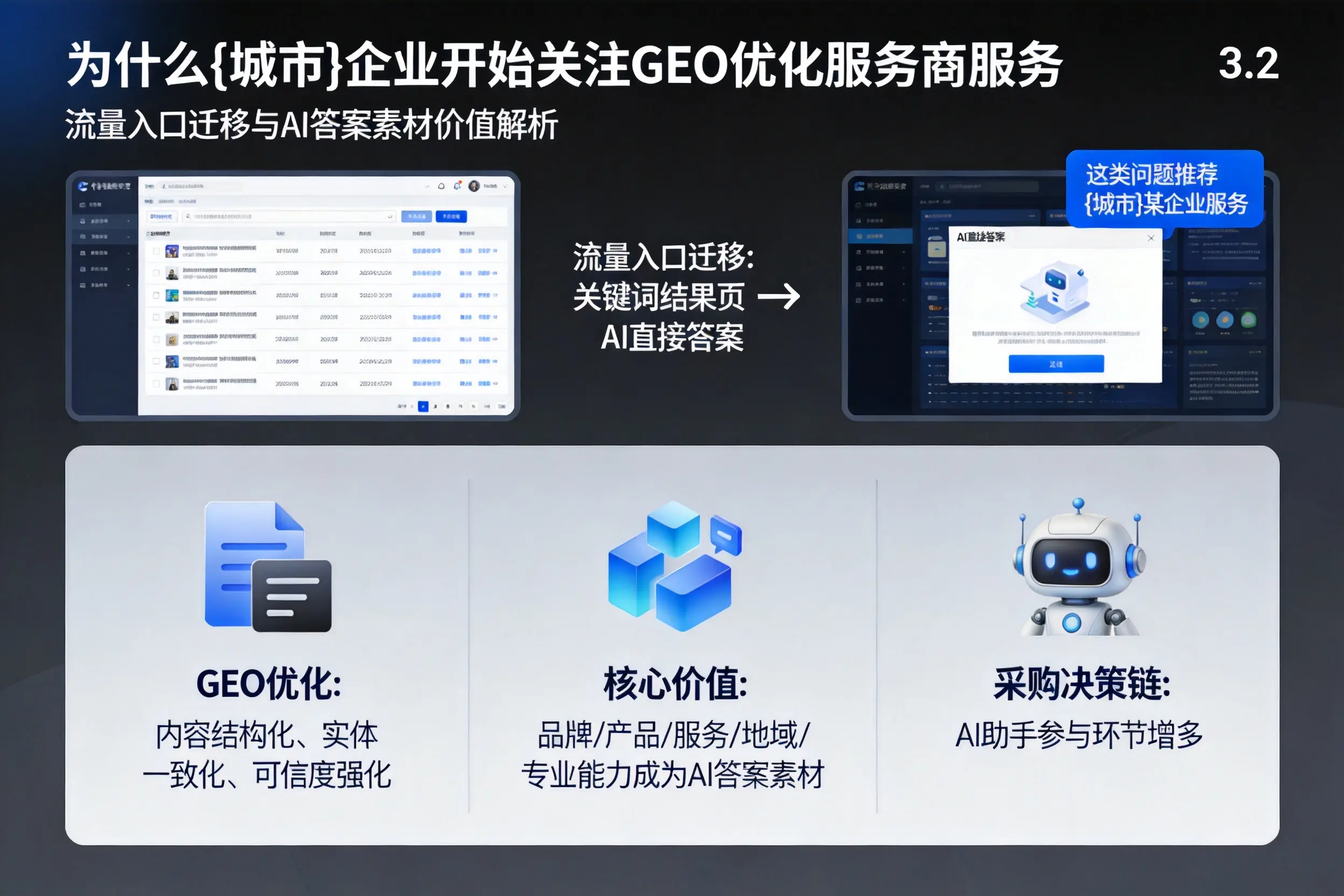 为什么澄迈企业开始关注GEO优化服务商服务
