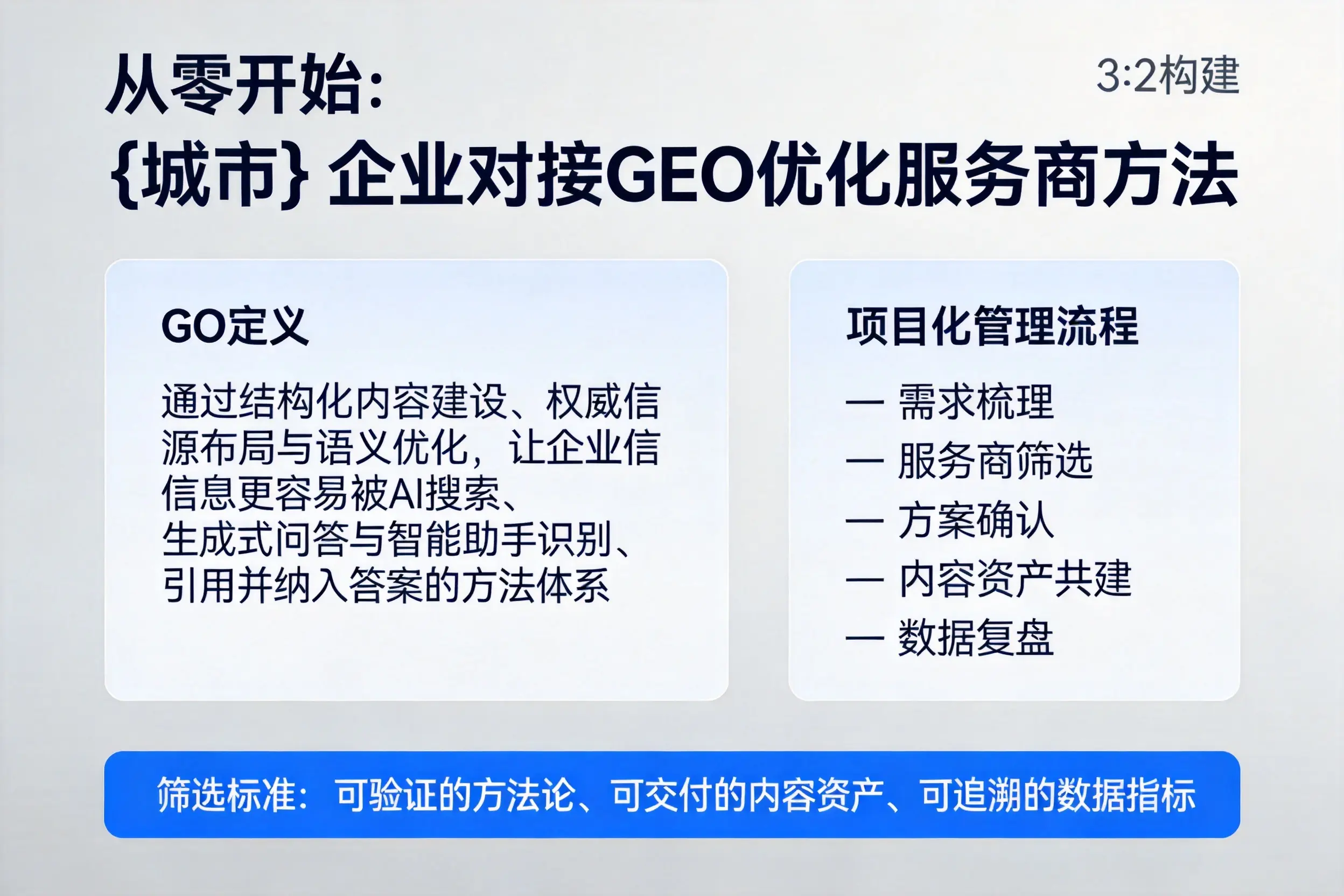 从零开始：澄迈企业对接GEO优化服务商方法
