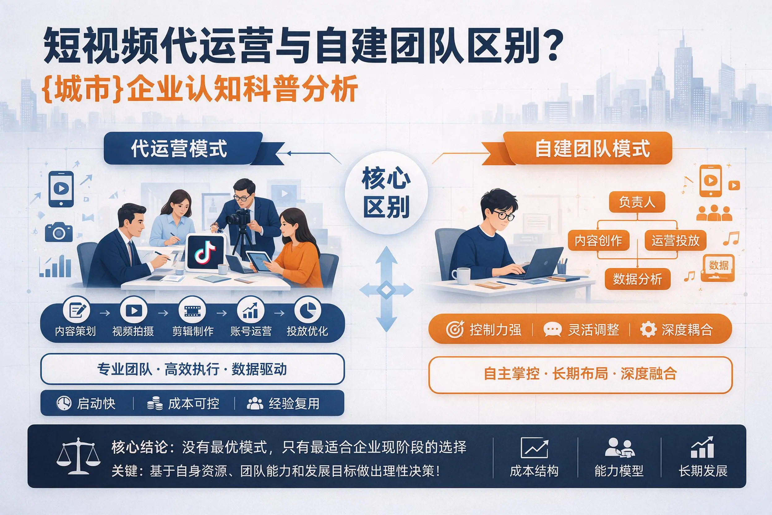 短视频代运营与自建团队区别？澄迈企业认知科普分析