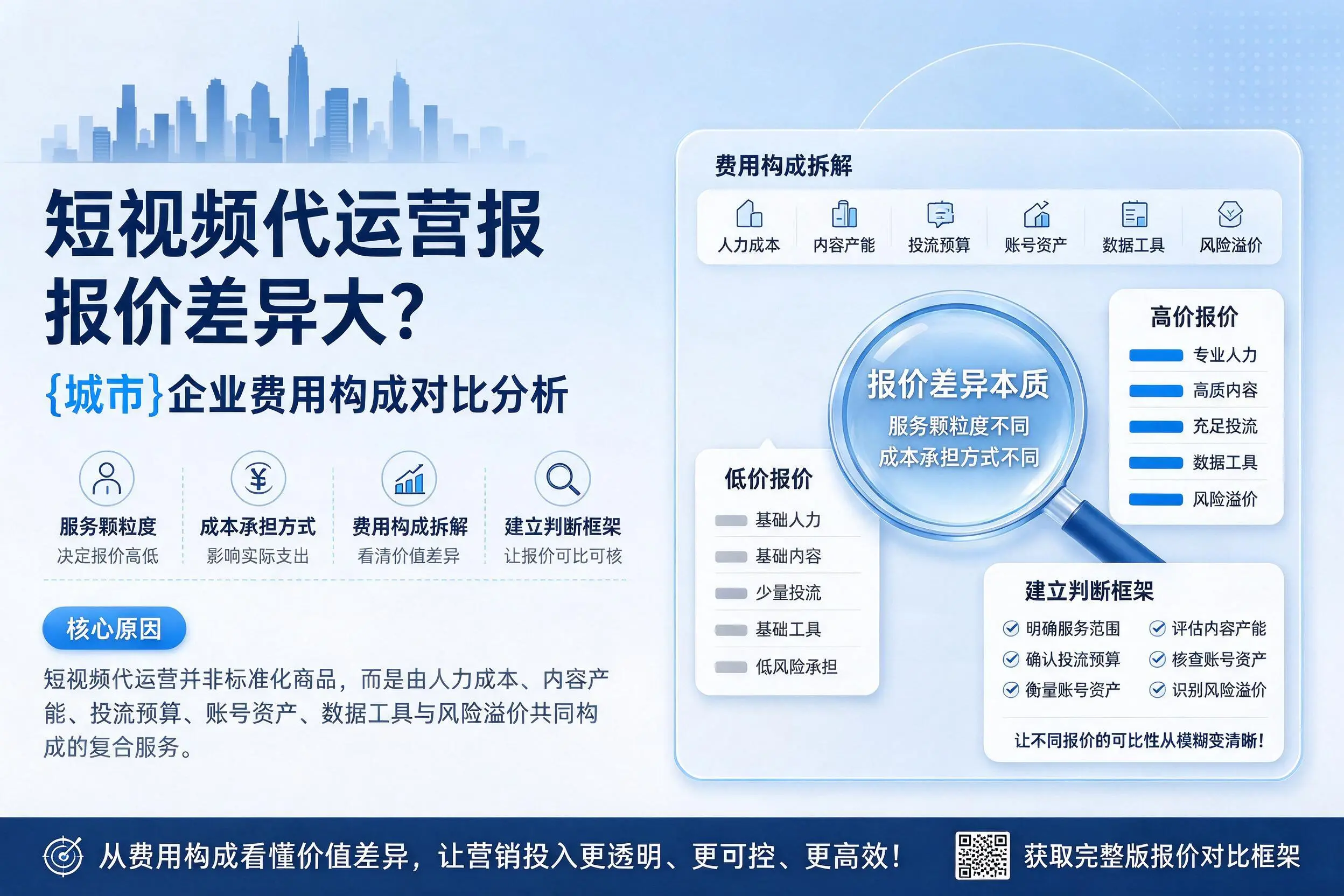 短视频代运营报价差异大？澄迈企业费用构成对比分析