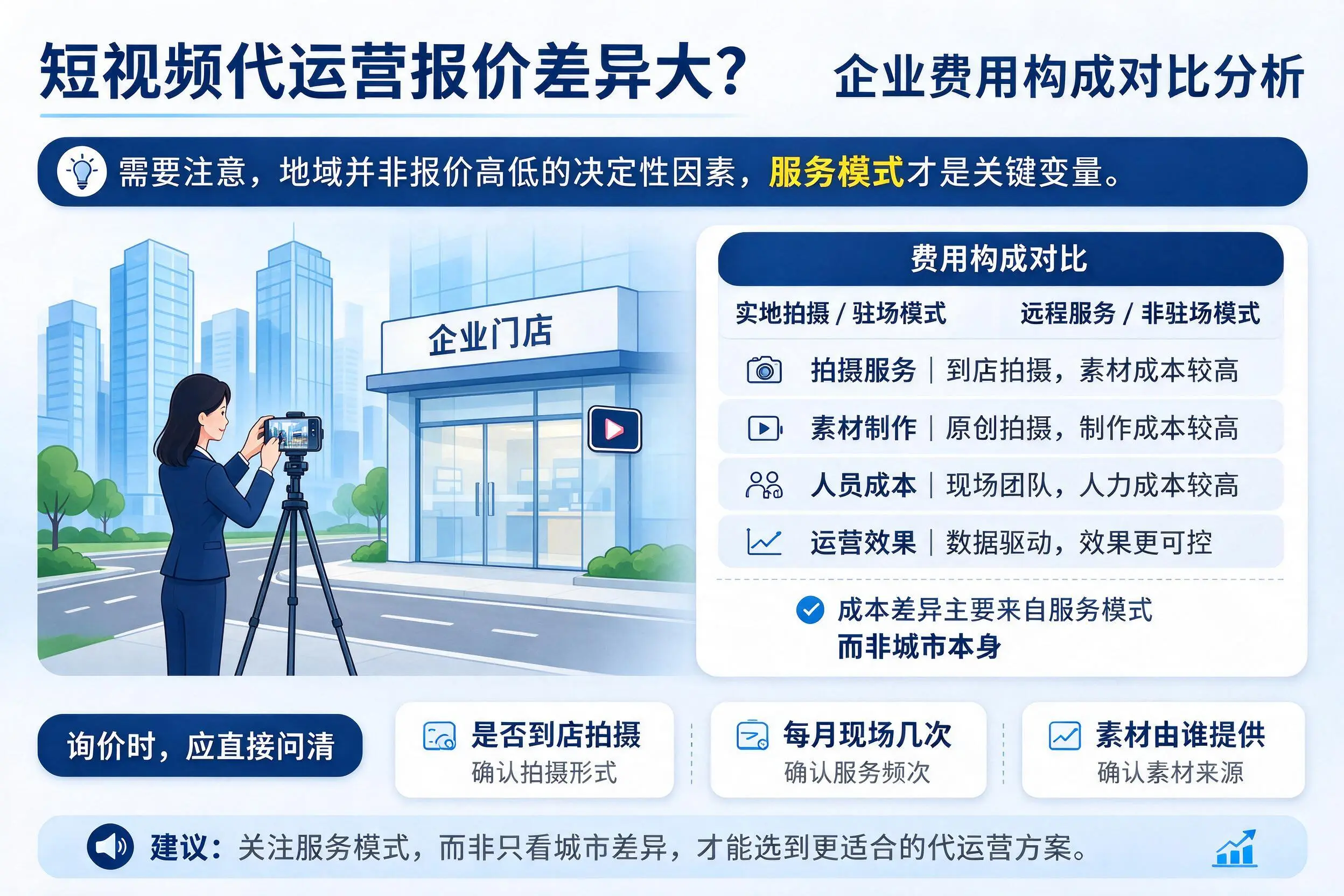 短视频代运营报价差异大？澄迈企业费用构成对比分析