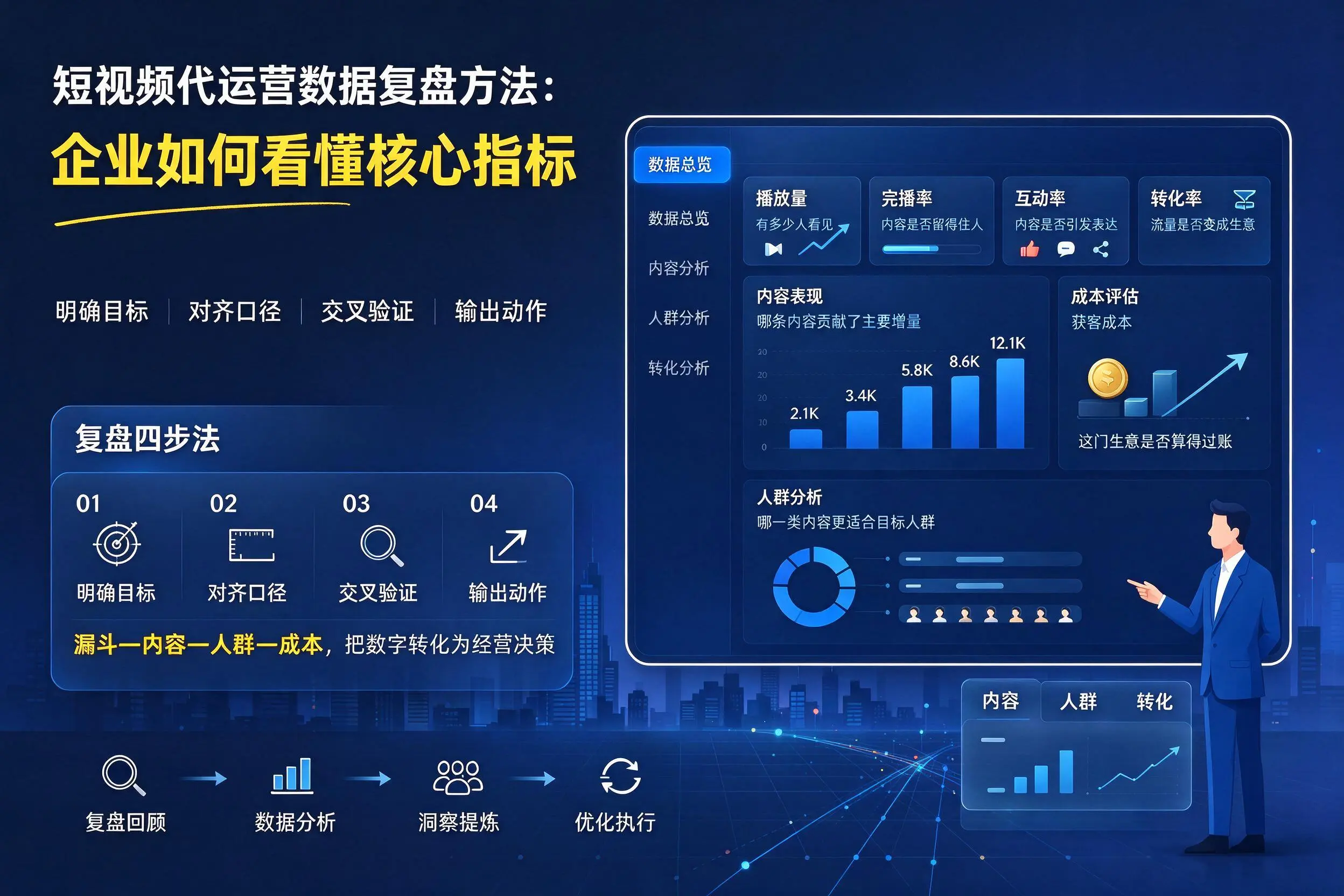 短视频代运营数据复盘方法：澄迈企业如何看懂核心指标