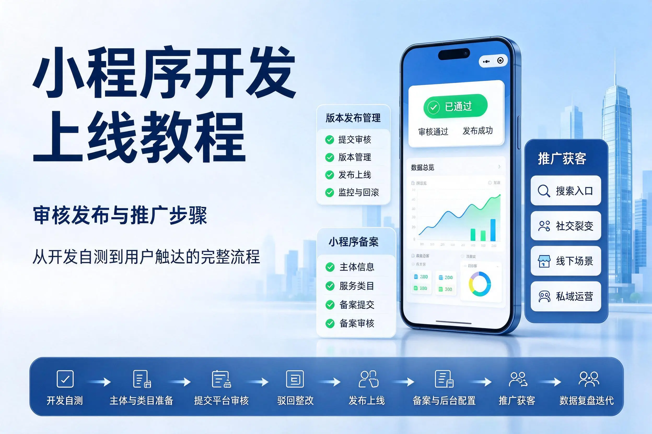 澄迈小程序开发上线教程：审核发布与推广步骤