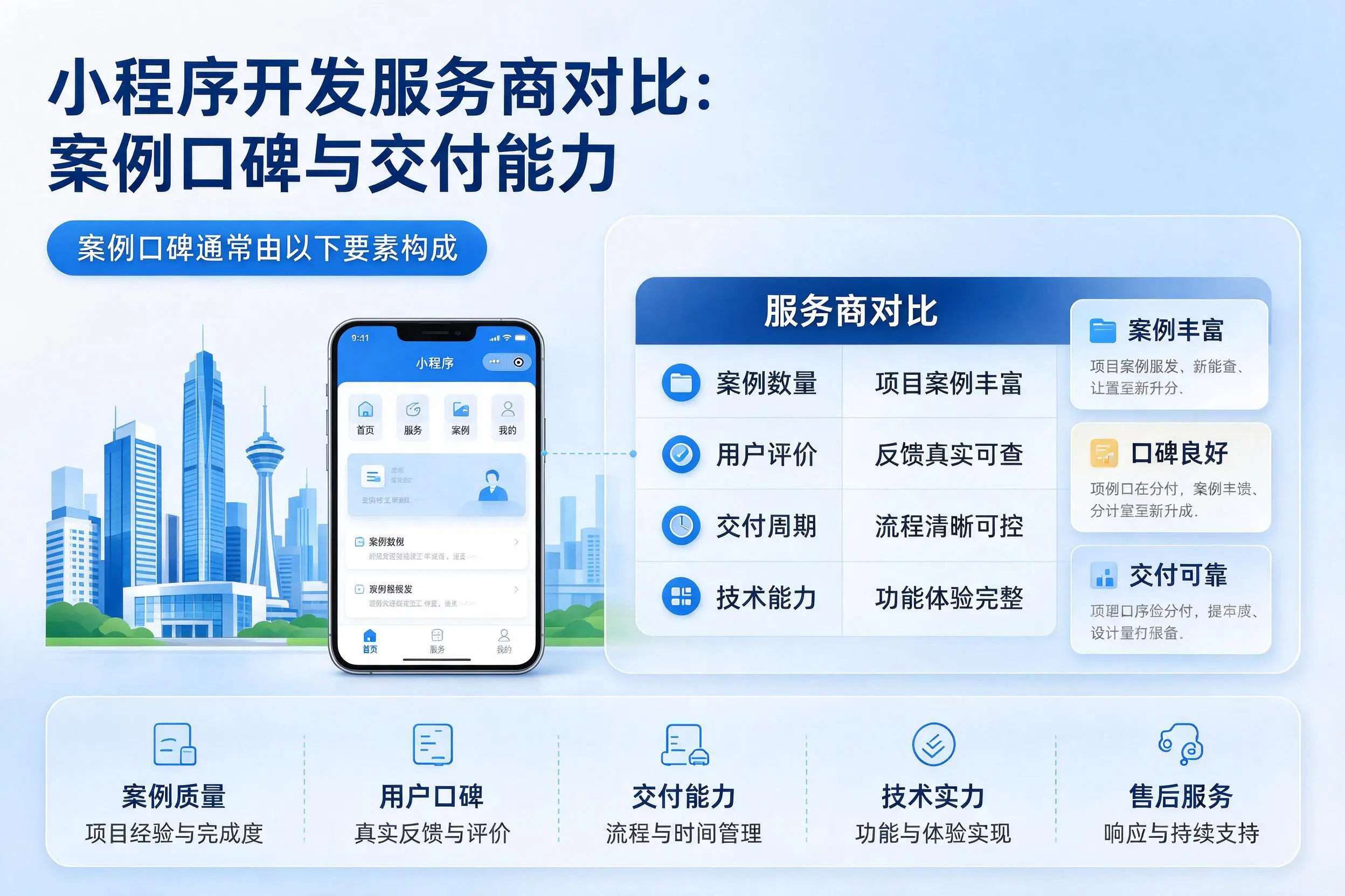 澄迈小程序开发服务商对比：案例口碑与交付能力