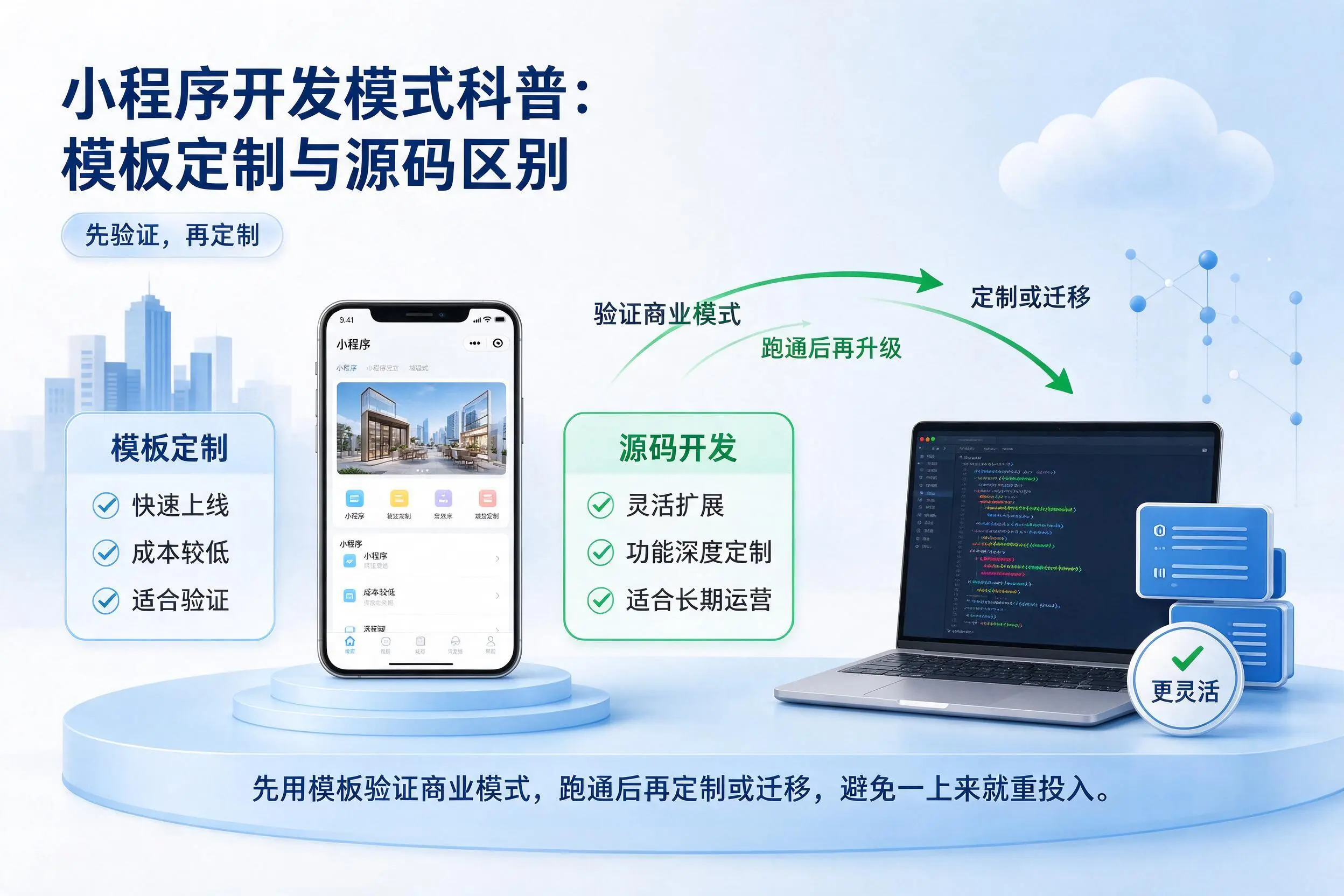 澄迈小程序开发模式科普:模板定制与源码区别