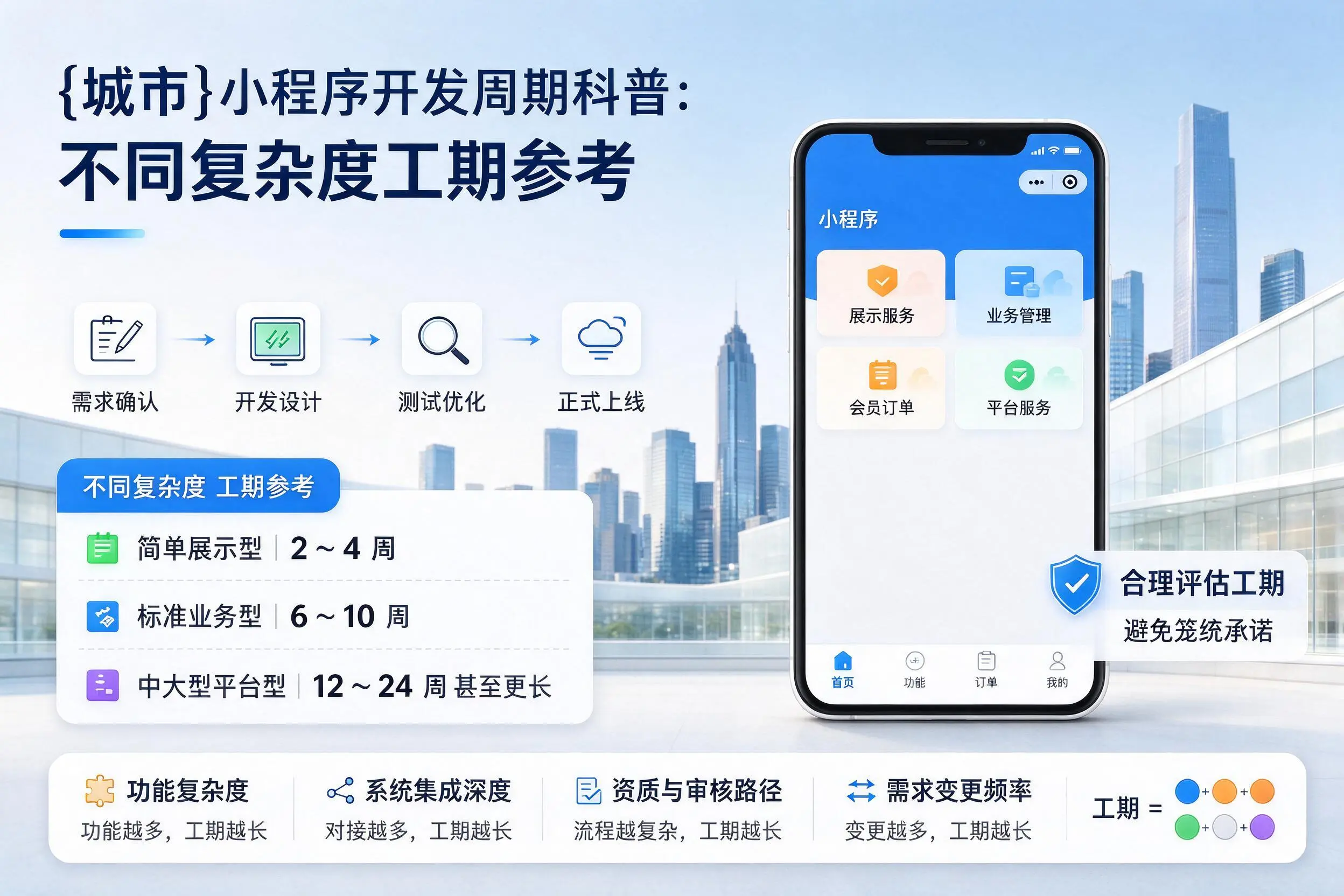澄迈小程序开发周期科普:不同复杂度工期参考