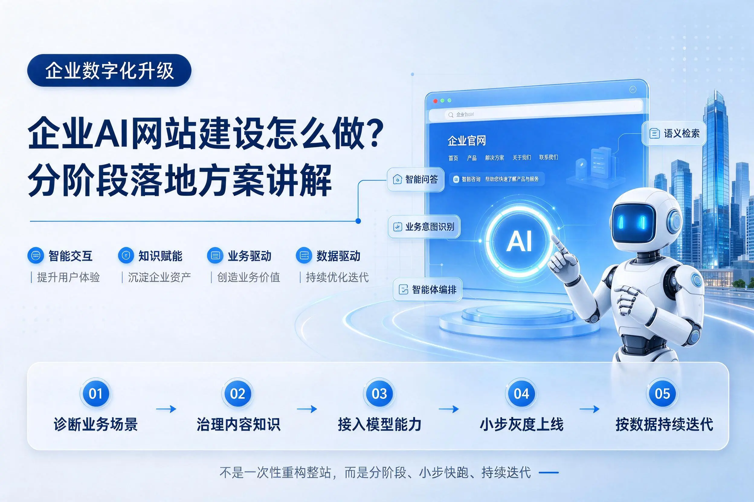澄迈企业AI网站建设怎么做？分阶段落地方案讲解
