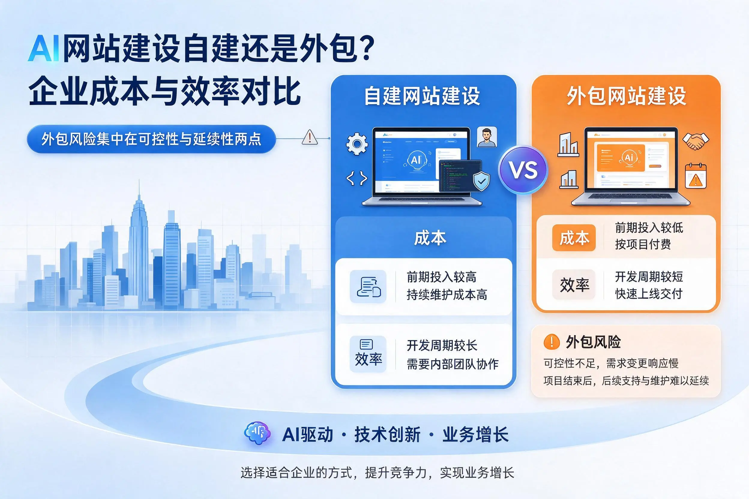 AI网站建设自建还是外包?澄迈企业成本与效率对比