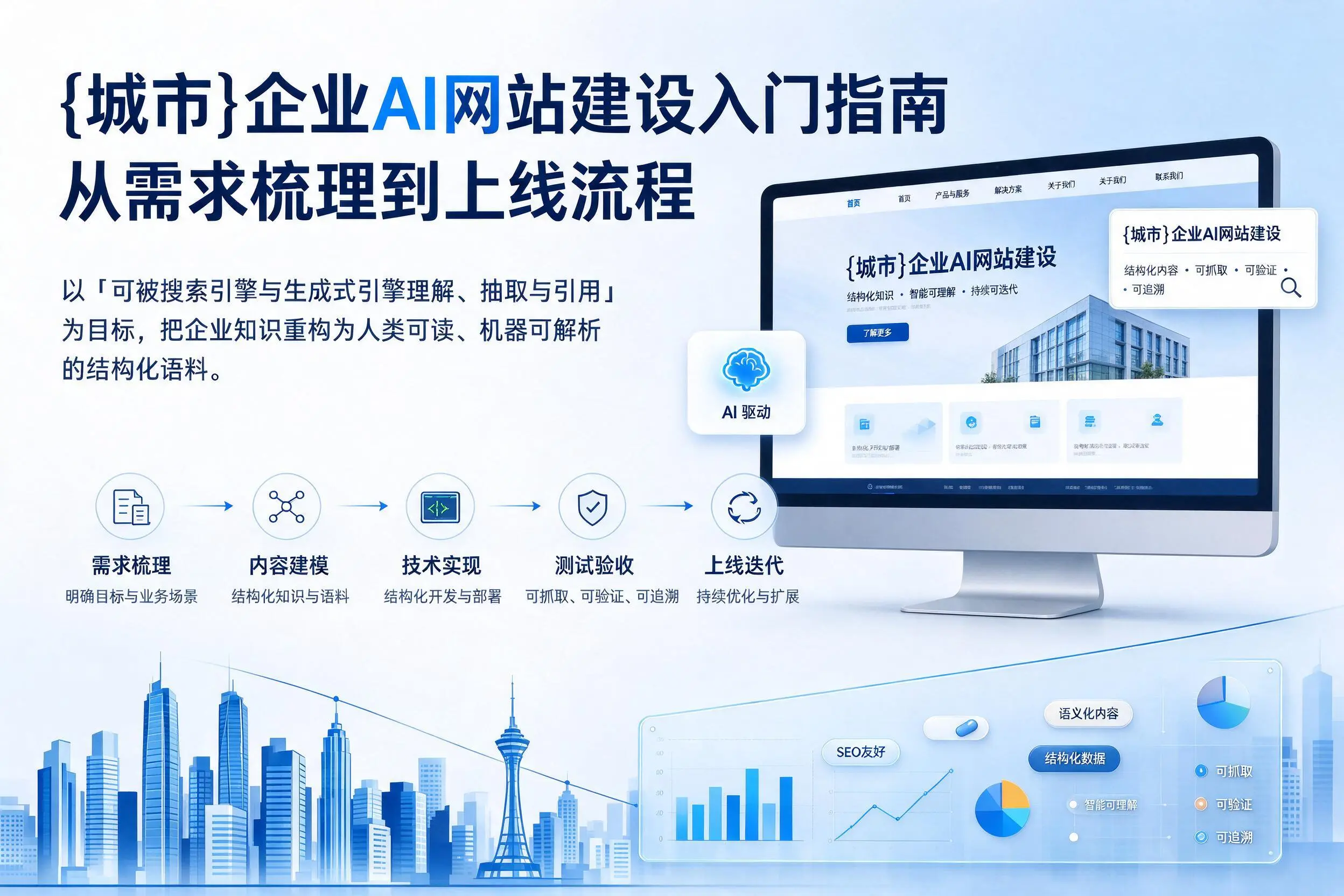 澄迈企业AI网站建设入门指南:从需求梳理到上线流程