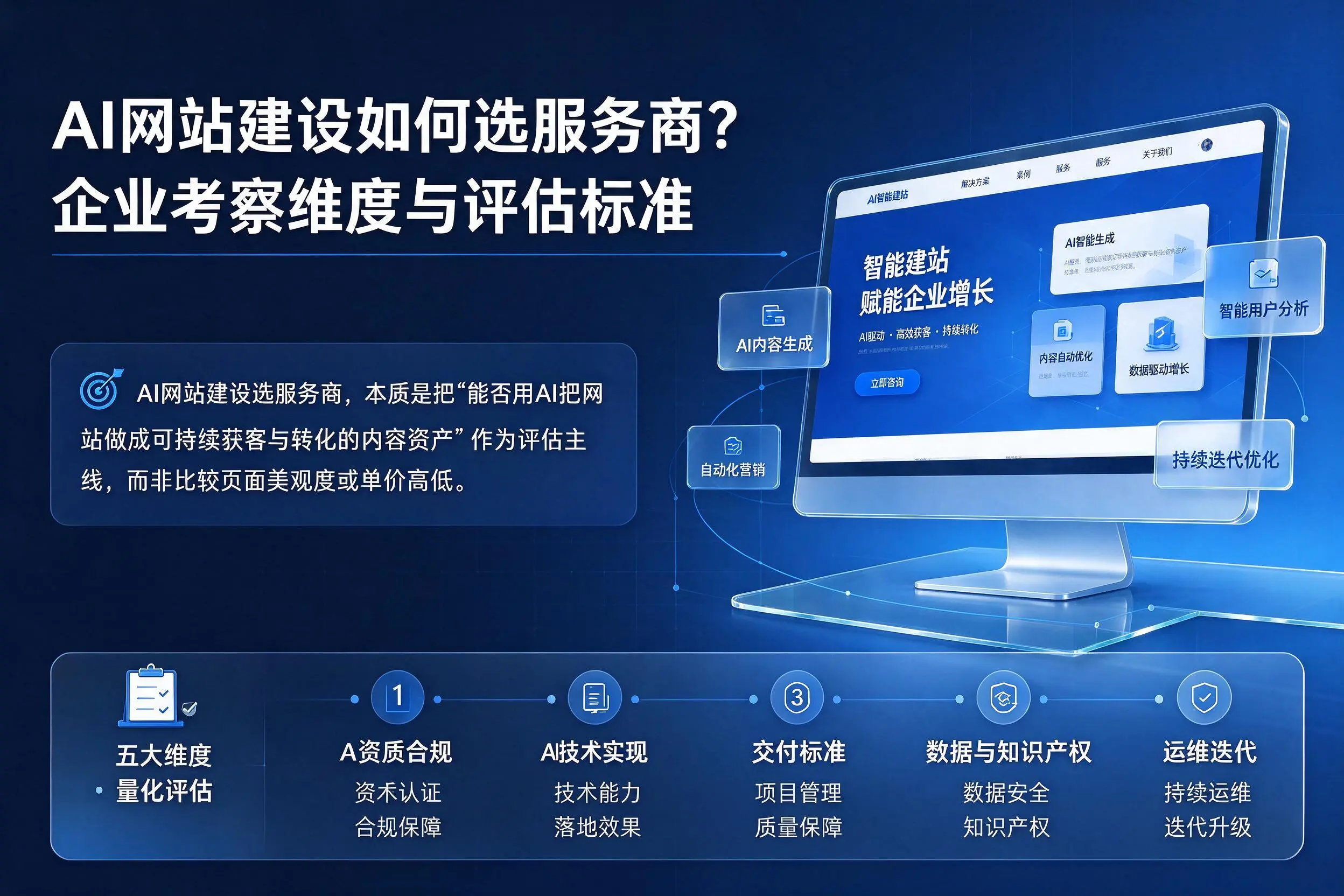 AI网站建设如何选服务商?澄迈企业考察维度与评估标准