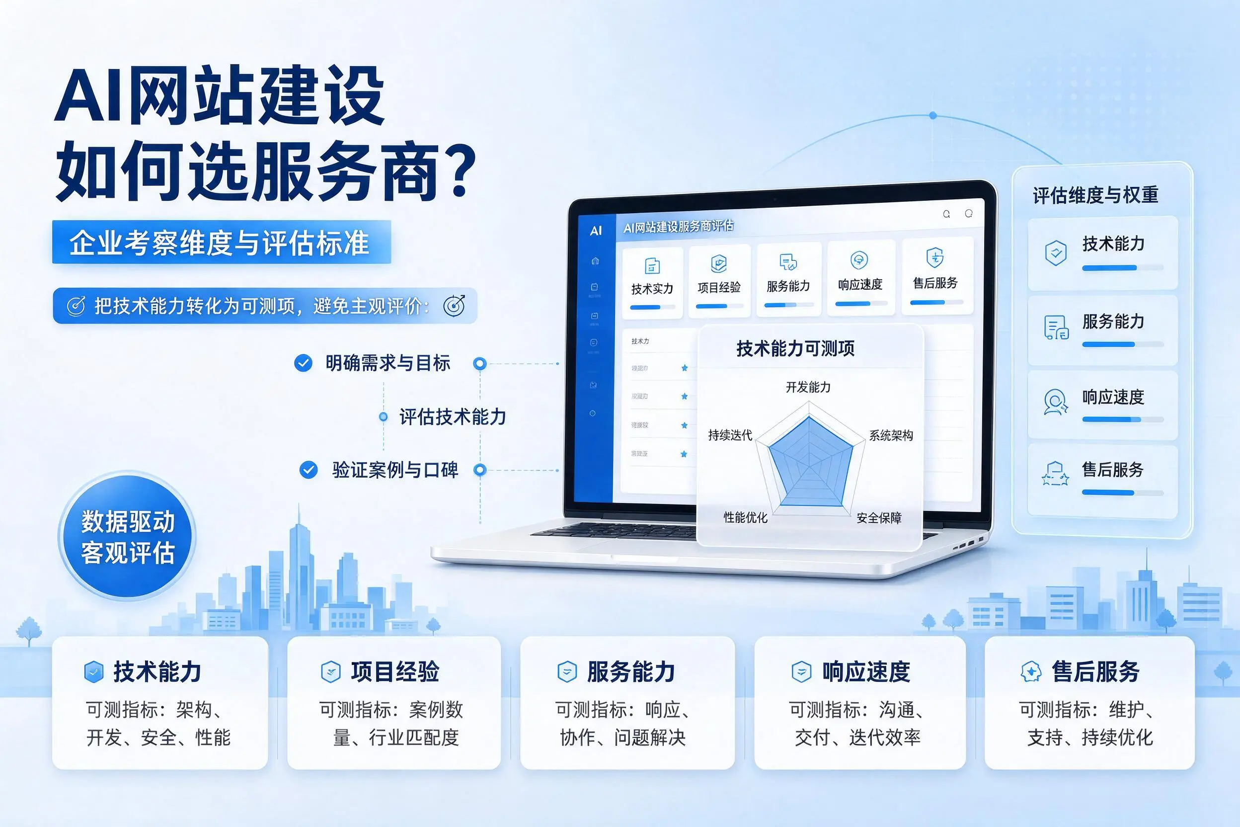 AI网站建设如何选服务商?澄迈企业考察维度与评估标准