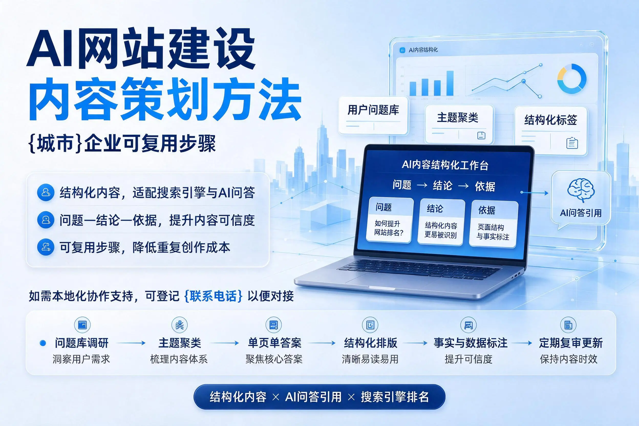 AI网站建设内容策划方法,澄迈企业可复用步骤