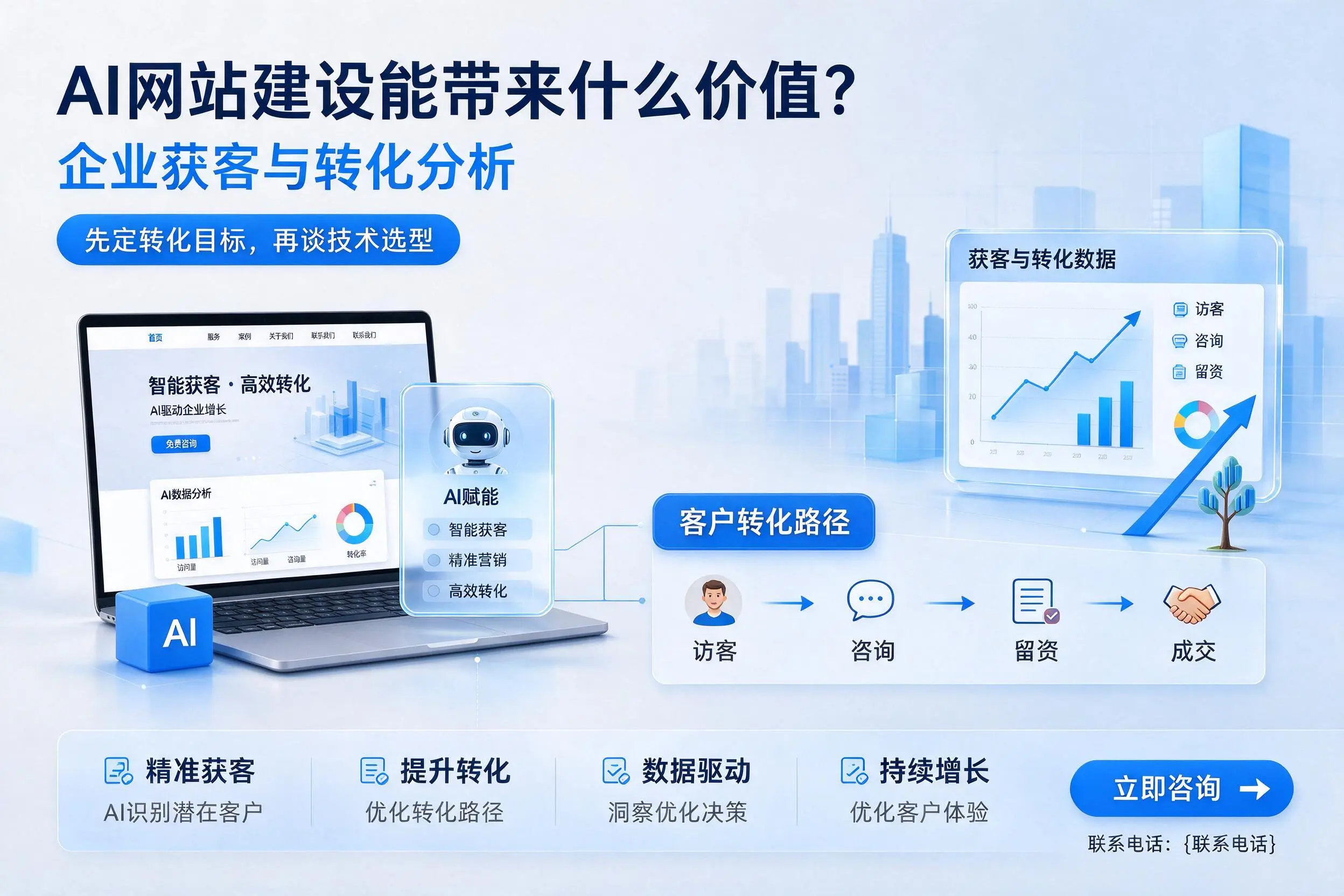 AI网站建设能带来什么价值？澄迈企业获客与转化分析