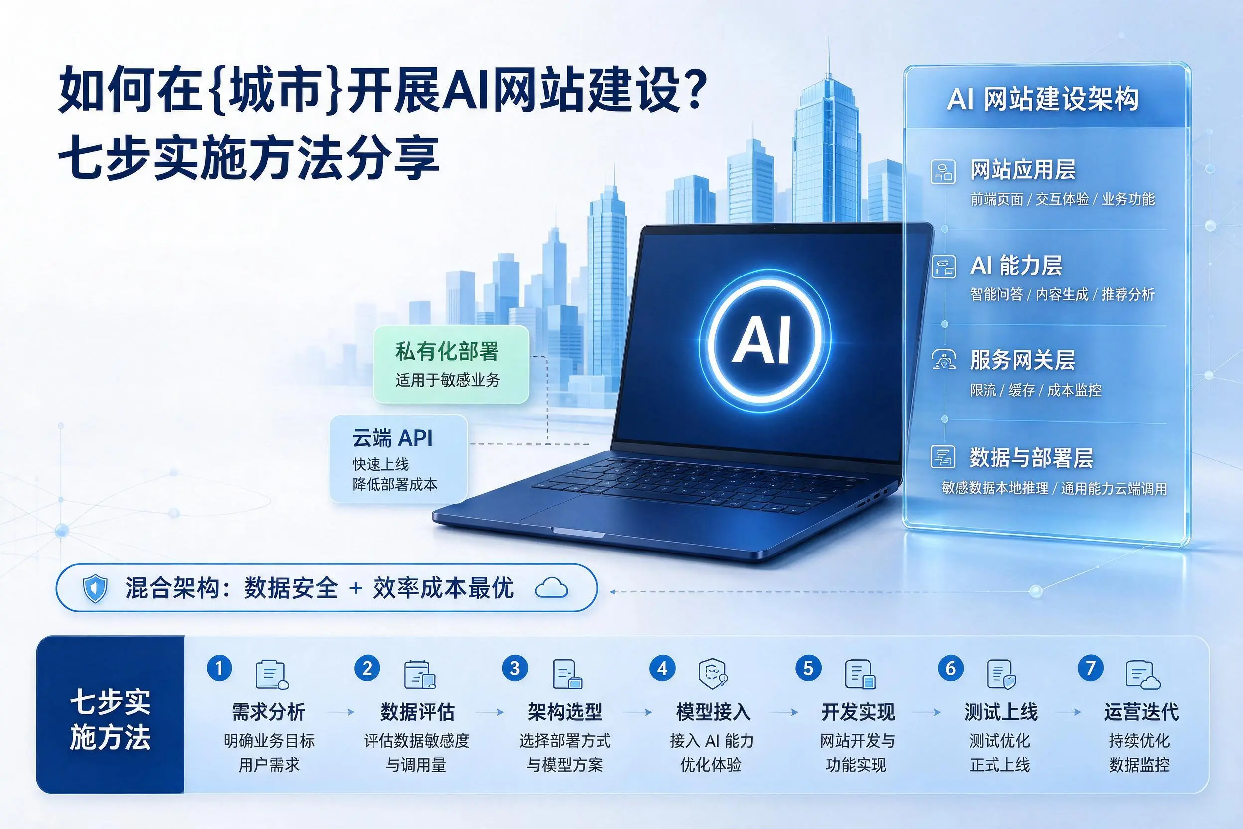 如何在澄迈开展AI网站建设？七步实施方法分享