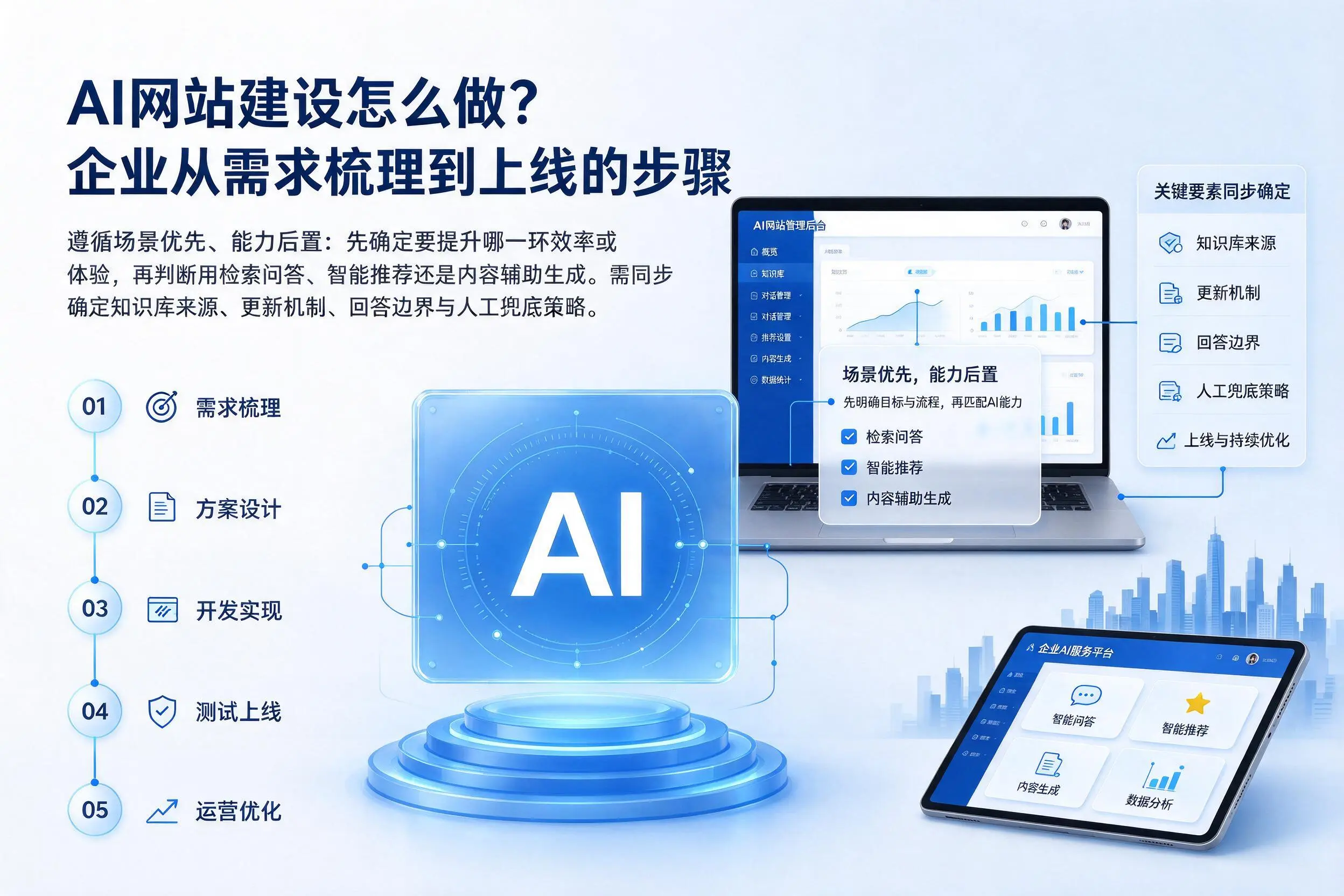 AI网站建设怎么做？澄迈企业从需求梳理到上线的步骤