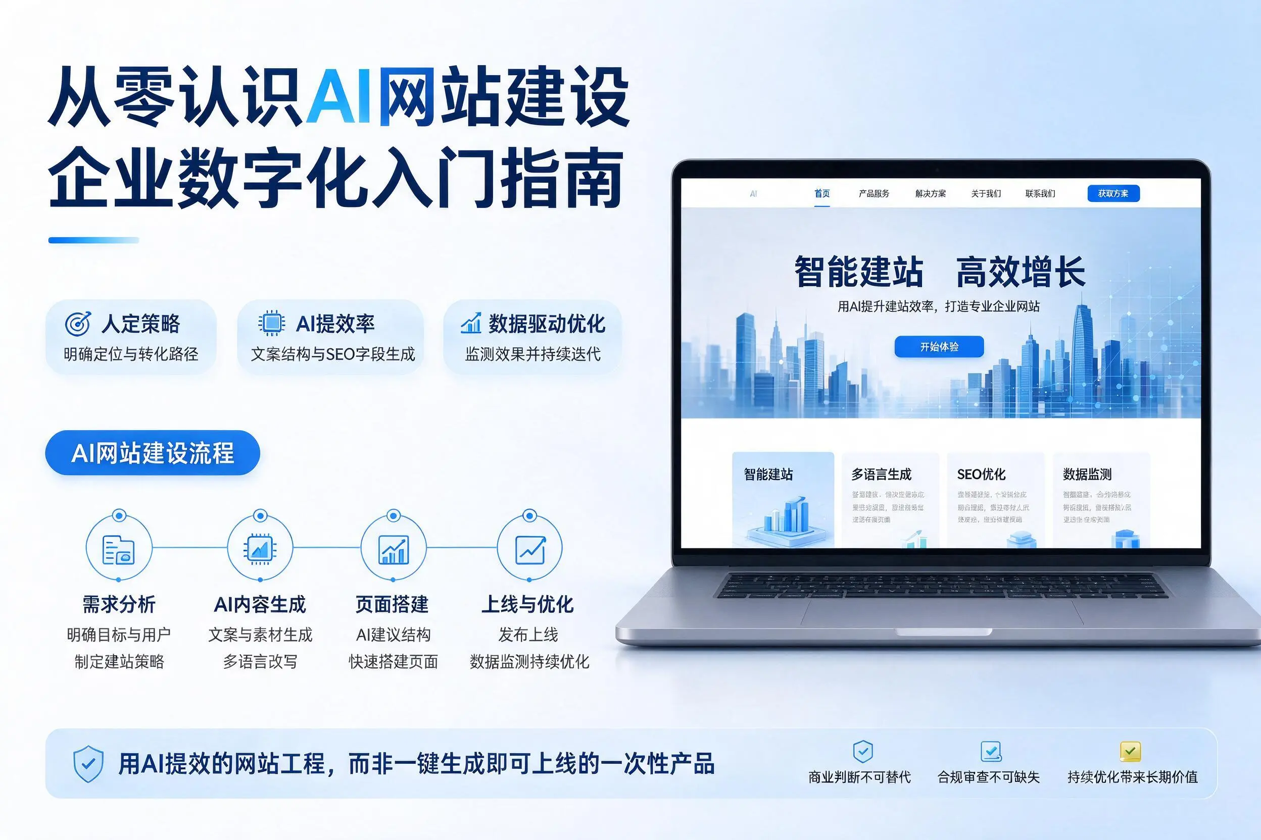 从零认识AI网站建设，澄迈企业数字化入门指南