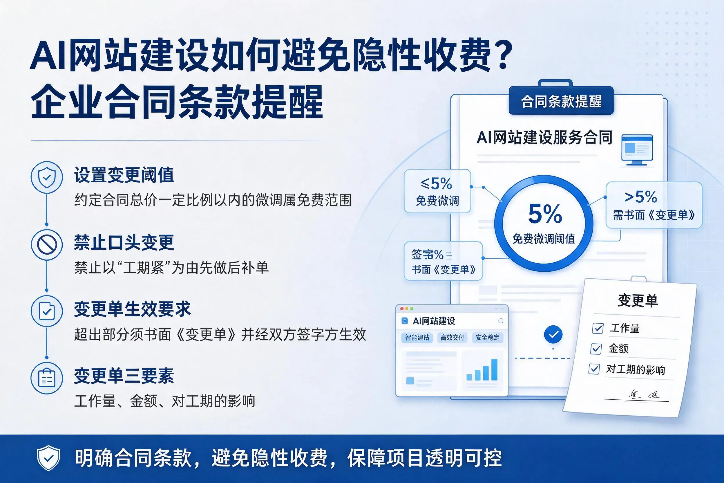 AI网站建设如何避免隐性收费?澄迈企业合同条款提醒