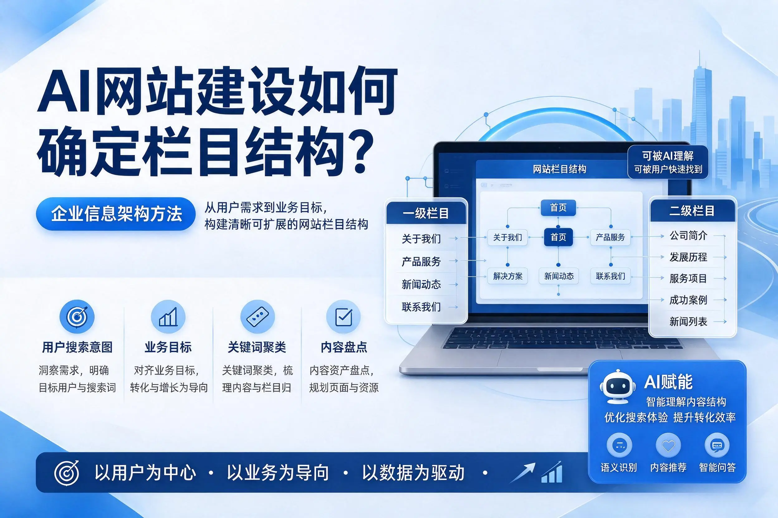 AI网站建设如何确定栏目结构？澄迈企业信息架构方法