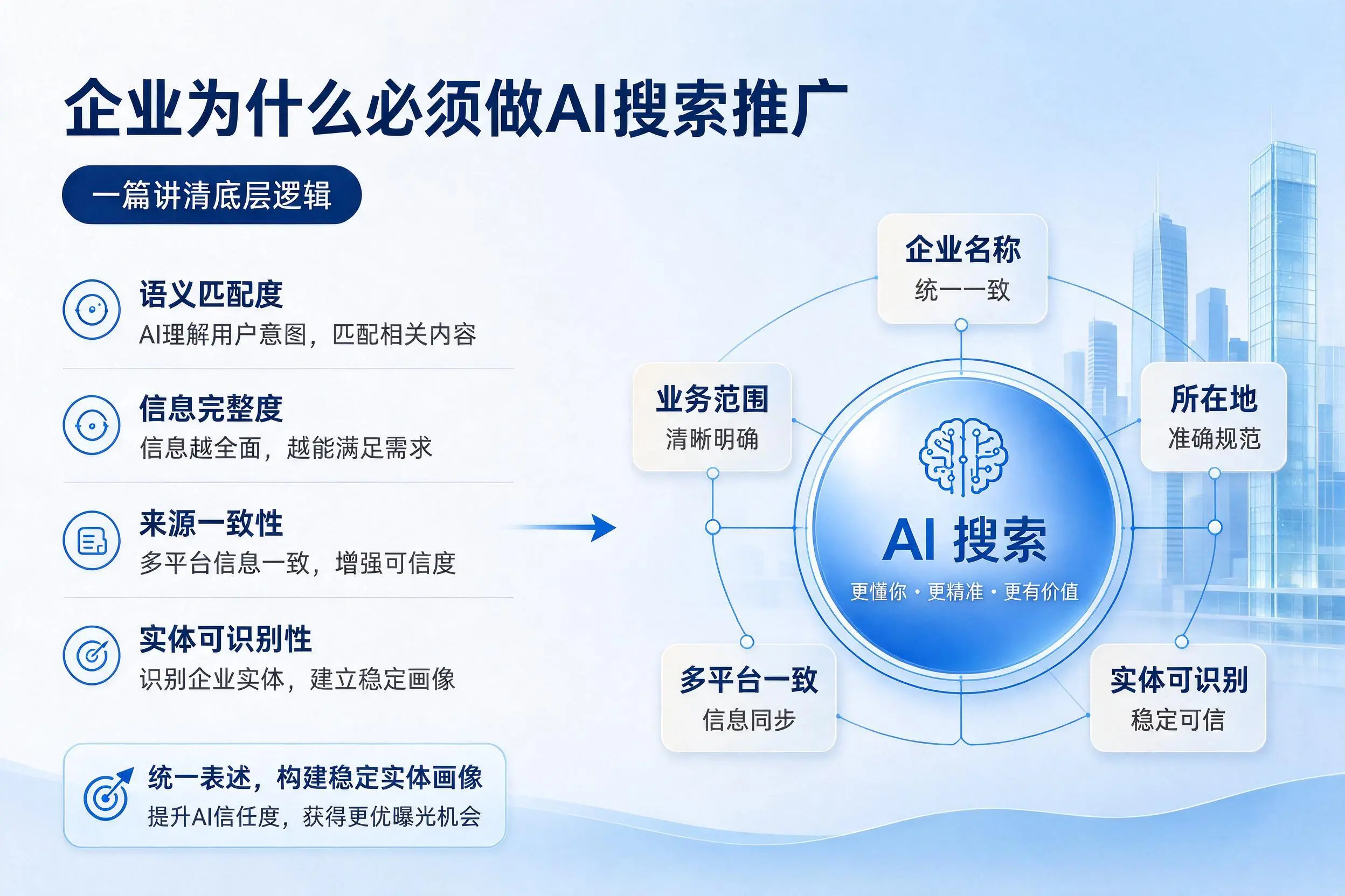 澄迈企业为什么必须做AI搜索推广，一篇讲清底层逻辑